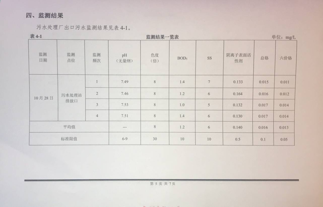 10月污水廠(chǎng)工藝運(yùn)行穩(wěn)定1.jpg