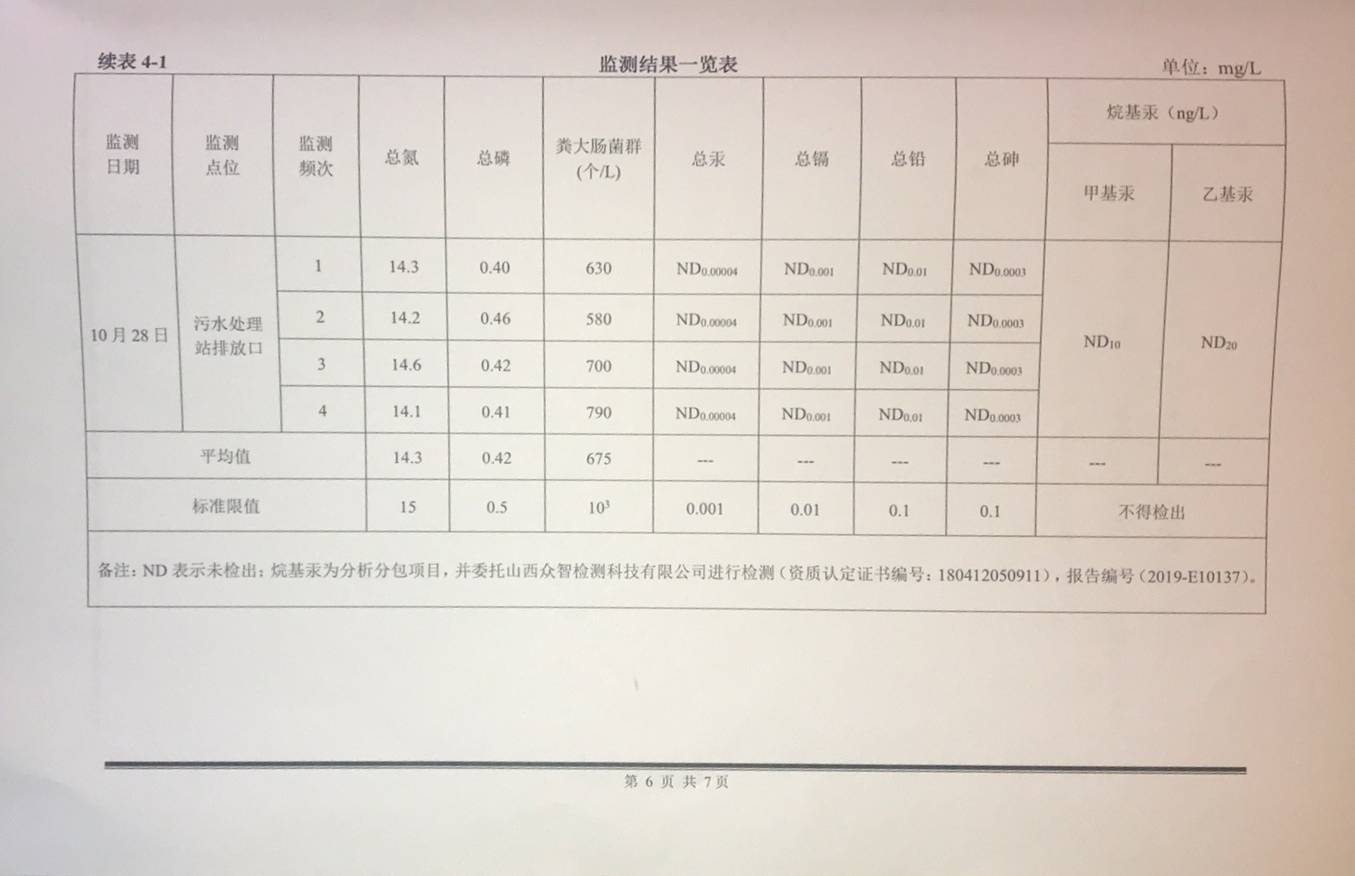 10月污水廠(chǎng)工藝運(yùn)行穩(wěn)定2.jpg