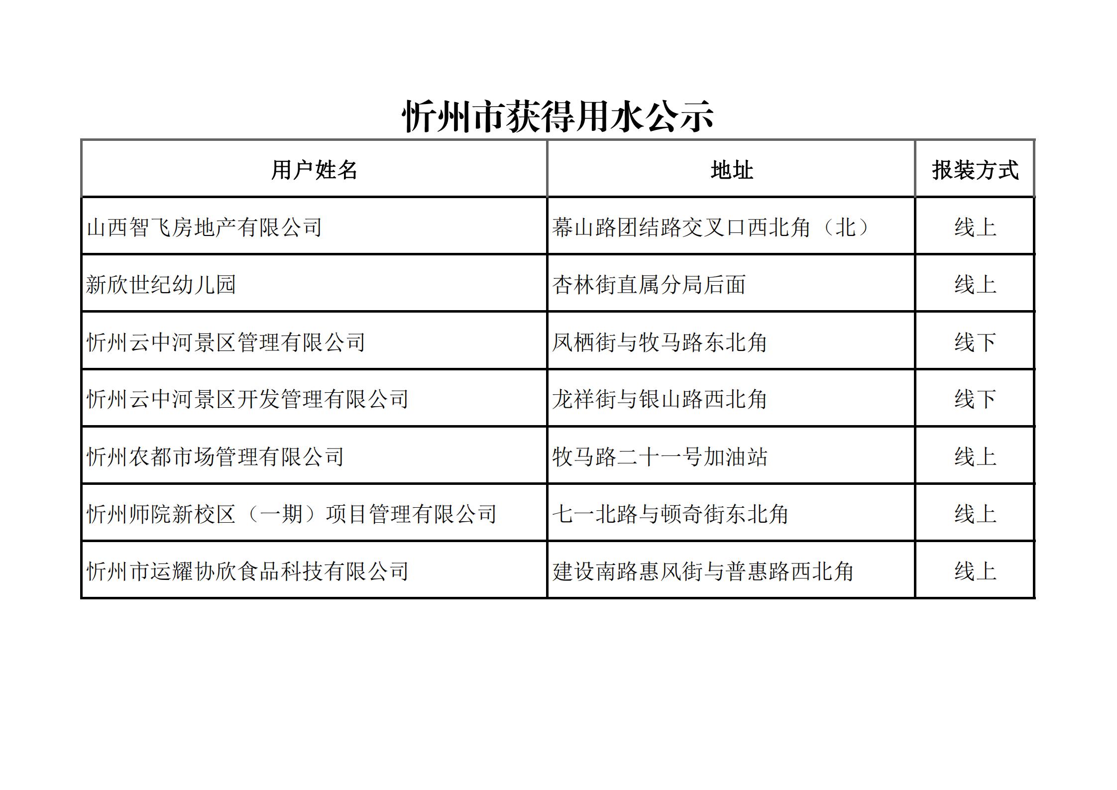 新開(kāi)戶(hù)用戶(hù)資料2021.5-.7_00.jpg
